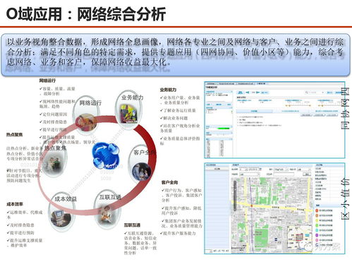數(shù)據(jù)驅(qū)動(dòng)未來 服務(wù)型集團(tuán)公司大數(shù)據(jù)應(yīng)用解決方案